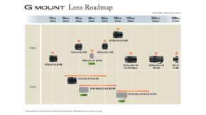 Fujifilm adds 3 new GF lenses to development roadmap