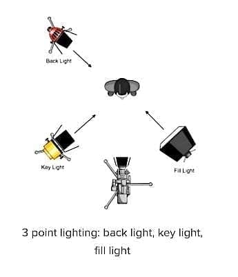 Three point lighting - A complete guide for your next  video.